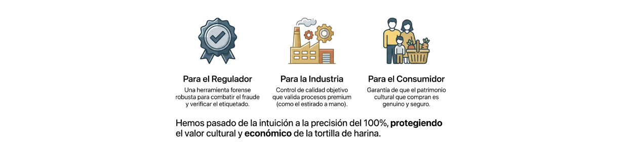 Conclusiones e impacto